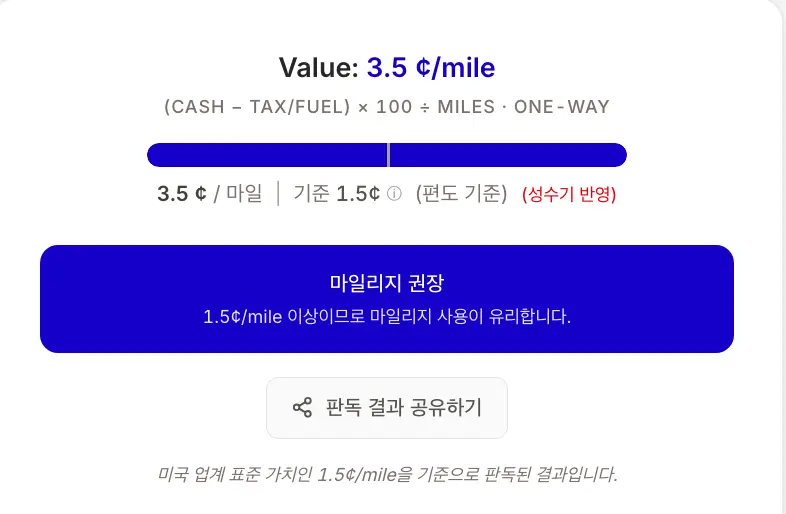 미국 출발 대한항공 LAX 비즈니스 마일리지 가치 3.5¢/mile 판독 결과 — 마일리지 사용 권장